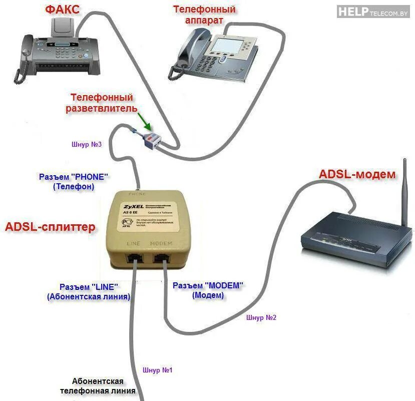 Подключение телефона телефонной линии Мастер подключение телефона