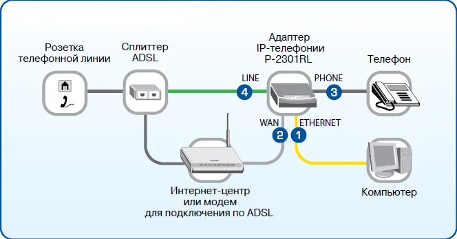 Подключение телефона волгоград Подключение интернета мобильного связи