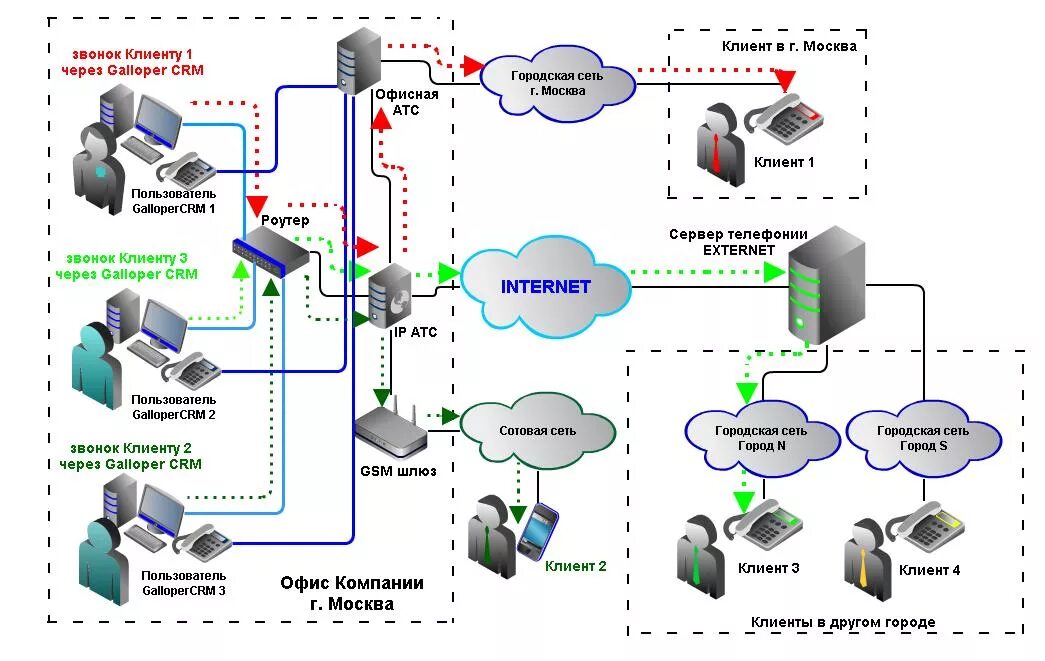 Схемы подключения АТС на 5 номеров Мультиком Maxicom