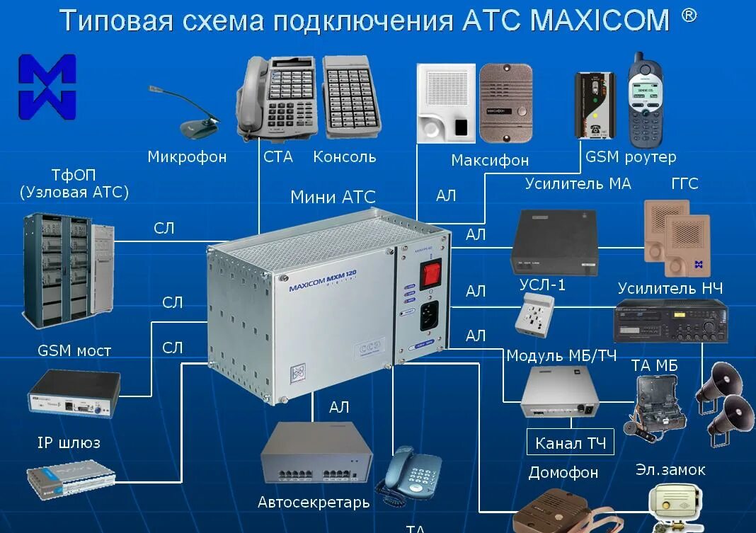 Подключение телефонов атс Атс связь