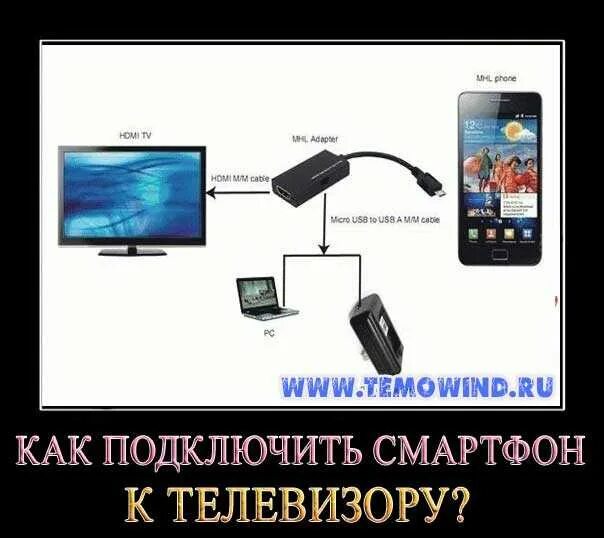 Подключение телека к телефону Картинки КАК ПОДКЛЮЧИТЬ СМАРТФОН К 3