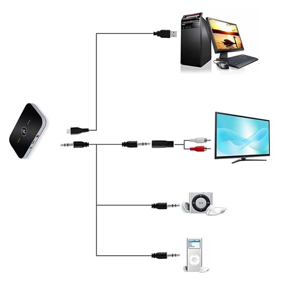 Подключение телека к телефону Купить 2 в 1 беспроводной Bluetooth аудио передатчик приемник 3,5 мм A2DP стерео