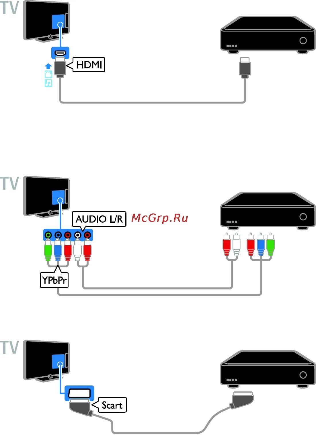 Подключение телеприставки к телевизору Philips 22PFL4208H 58/91 Подключите ресивер спутникового или цифрового телевиден