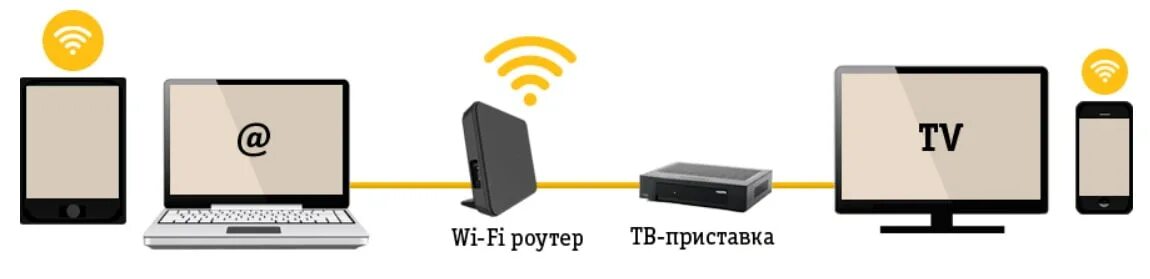 Подключение телевидения без интернета москва Сайт интернет провайдера билайн по России