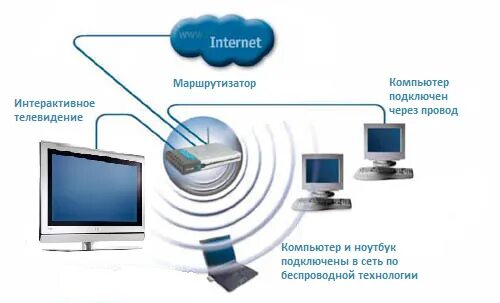 Подключение телевидения без интернета москва Что такое маршрутизатор Статьи и полезные материалы на сайте "Копипринт"