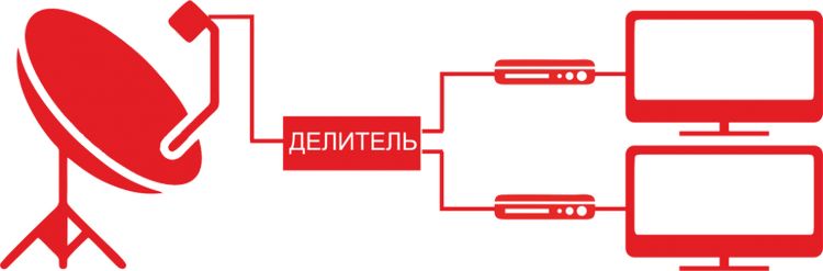 Подключение телевидения без интернета москва Сколько Телевизоров Можно Подключить к Одной Тарелке МТС 8 Телевизоров Справочна