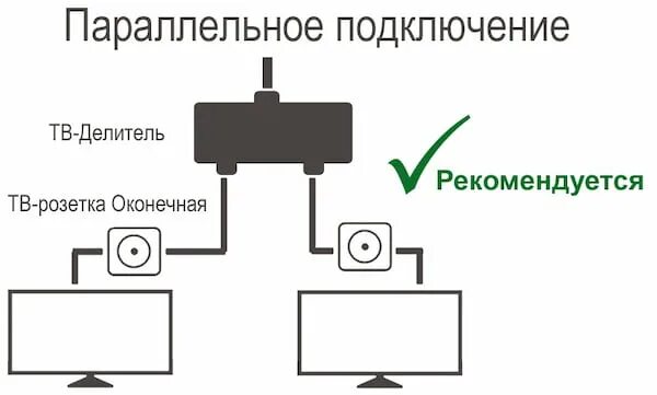 Подключение телевидения в квартире Телевизионная разводка