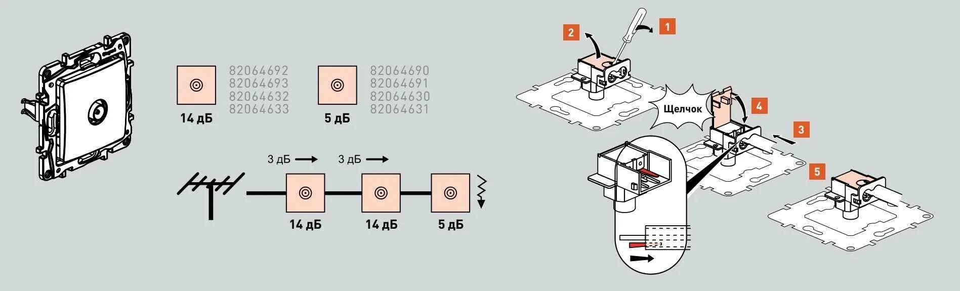 Подключение телевизионной розетки Как подключить ТВ розетку - 3 ошибки. Legrand, Schneider. Схемы подключение ТВ к