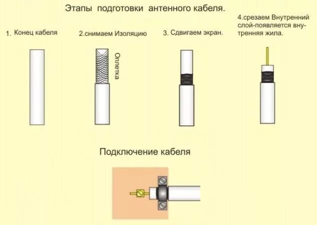 Подключение телевизора без антенного кабеля Картинки КАК ПРАВИЛЬНО ПОДКЛЮЧИТЬ КАБЕЛЬ К