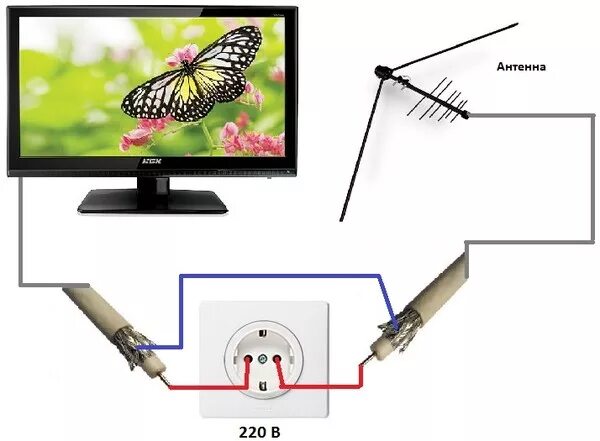 Подключение телевизора без антенны Ответы Mail.ru: Что с телевизором может быть