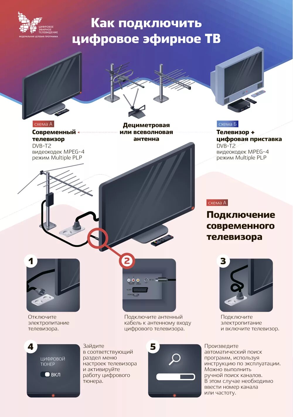 Подключение телевизора без приставки Социальные работники помогут жителям Камчатки, нуждающимся в постоянном уходе, в