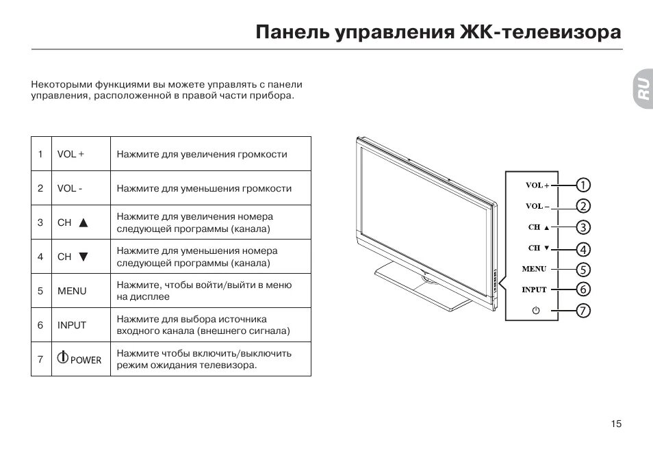 Пульт дистанционного управления, Установка и соединения телевизора Инструкция по