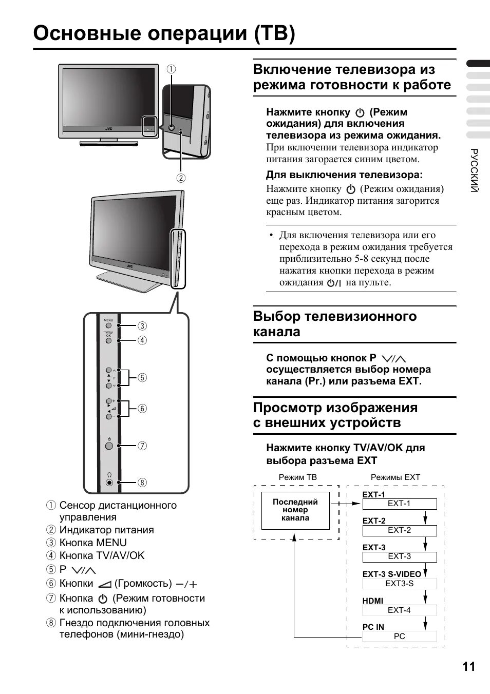 Подключение телевизора без пульта Основные операции (тв), Включение телевизора из режима готовности к работе, Выбо