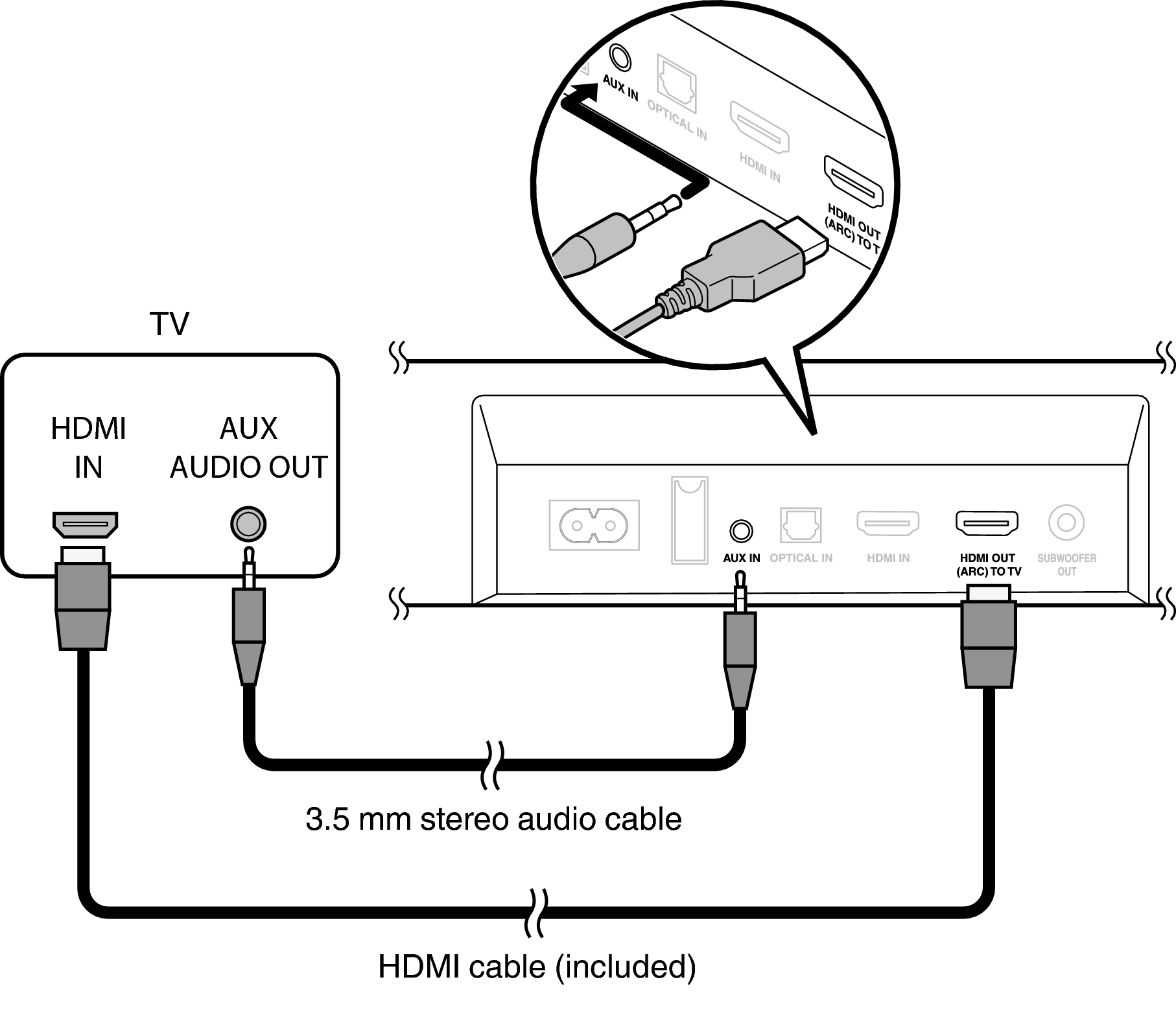 Подключение телевизора через Connection 3: TV equipped with an HDMI connector and incompatible with the ARC /