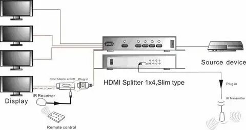 Подключение телевизора через type c Как подключить hdmi 2 к телевизору