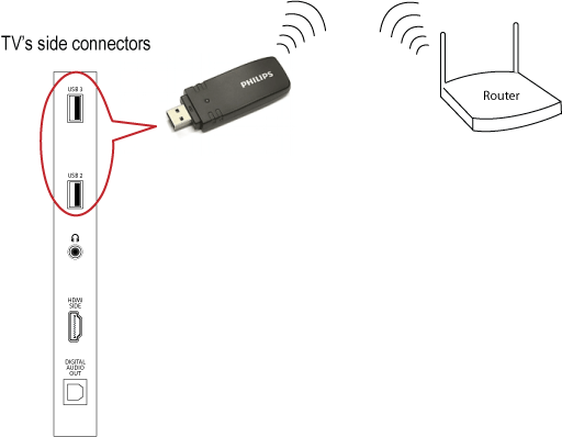 Подключение телевизора через wifi адаптер 42PFL6007G/77 Philips 6000 series Smart LED TV 42PFL6007G 107cm (42") Full HD 10