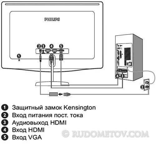 Подключение телевизора филипс к алисе Три жизни монитора (часть 2) Philips 228C3LH 02 - Rudometov.COM