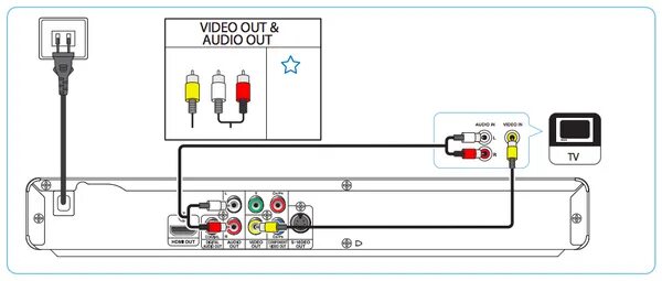 Подключение телевизора филипс к алисе jedes Mal sich weigern Männlichkeit dvd connection Authentifizierung Nordost Ein