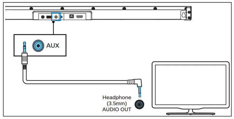 Подключение телевизора филипс к алисе PHILIPS Soundbar TAB6305 Руководство пользователя