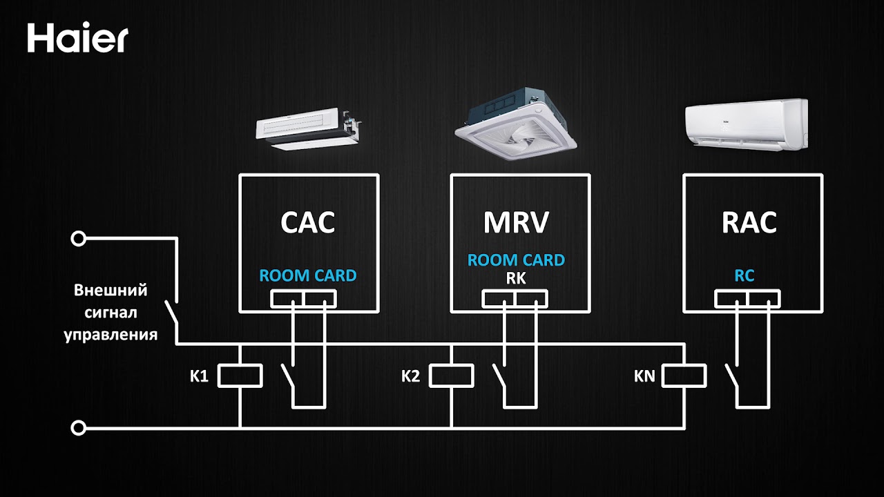 Подключение телевизора haier к алисе Подключение кондиционеров Haier к карточному выключателю - YouTube