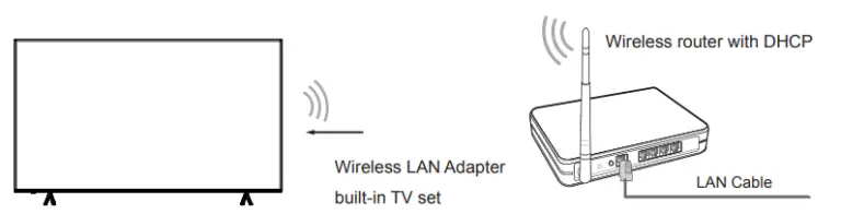 How to Connect Phone to Vu SmartTV with Anyview Cast ( HINDI ) - YouTube