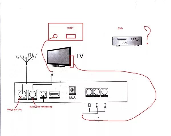 Подключение телевизора к дом ру Ответы Mail.ru: Возможно ли одновременно подключить ТВ приставку и ДВД плеер к т