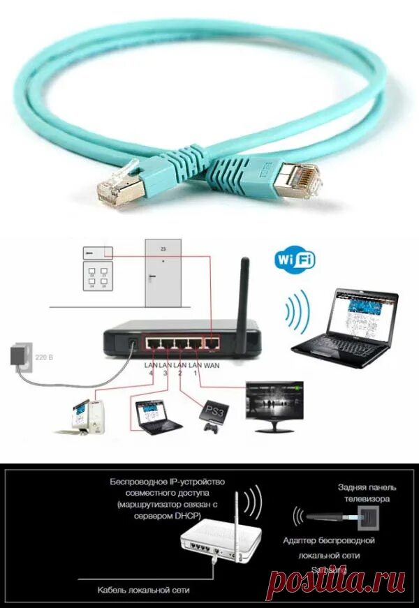 Подключение телевизора к ethernet Как подключить телевизор к интернету Мой телевизор КОМПЬЮТЕР Постила