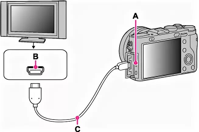 Подключение телевизора к фотоаппарату DSC-RX1/RX1R Просмотр изображения на "BRAVIA" Sync-совместимом телевизоре Руково