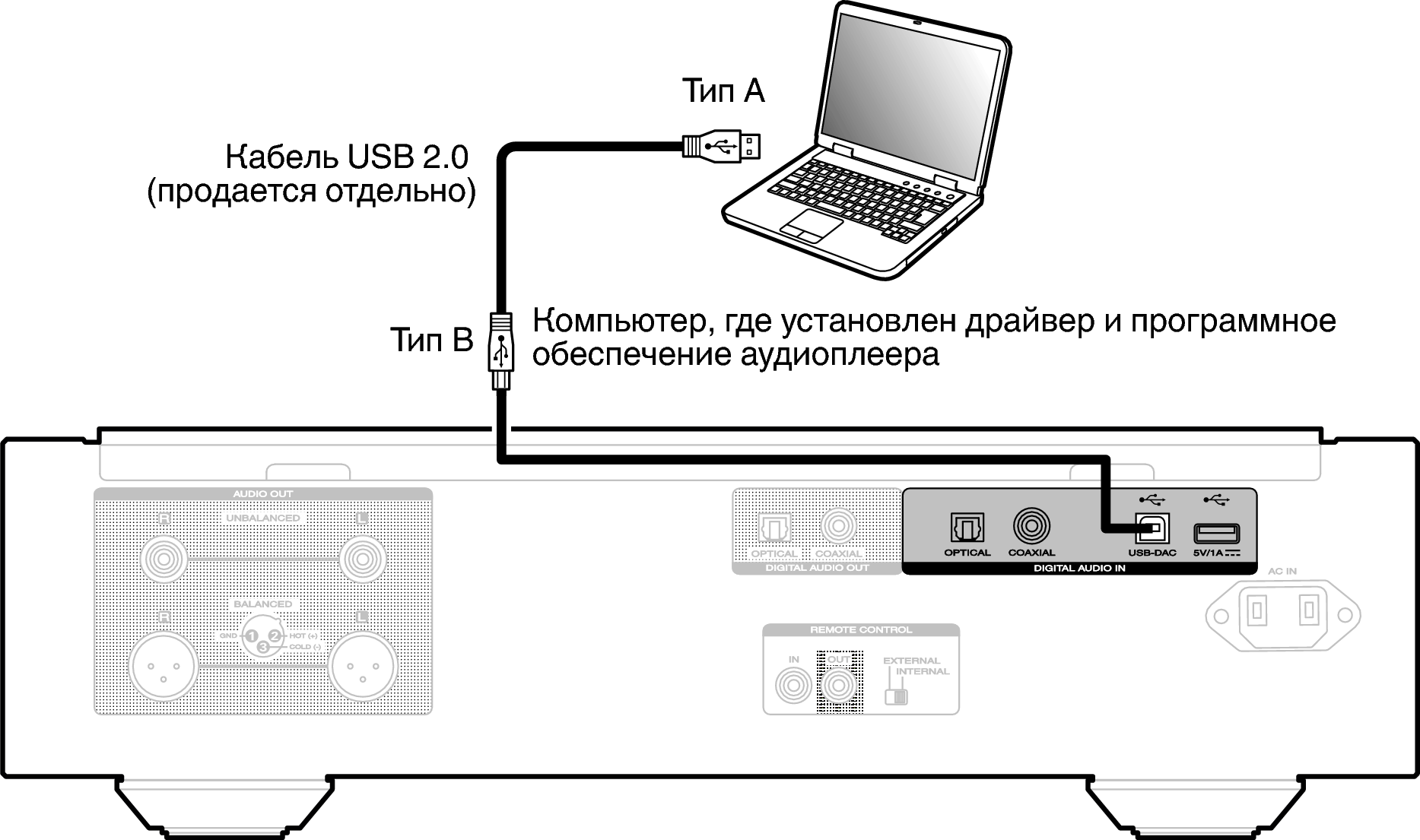 Подключение телевизора к компьютеру usb Подключение ПК или Мас SA-10