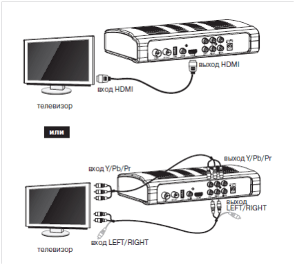 Подключение телевизора к мтс приставке Как привязать приставку мтс к телевизору