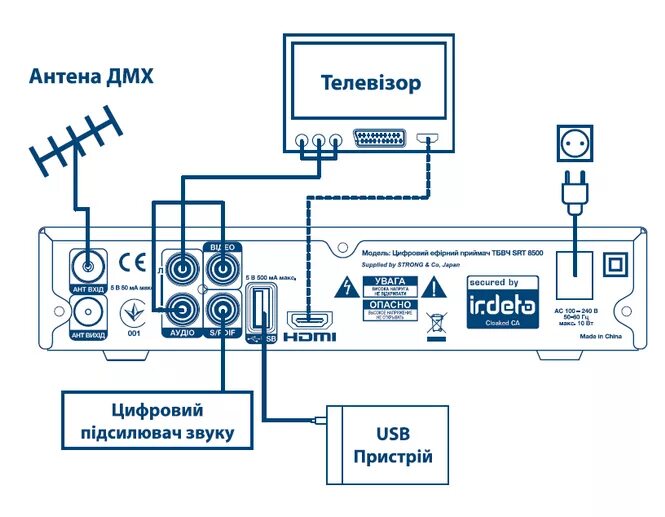 Подключение телевизора к спутниковому ресиверу Strong SRT 8500