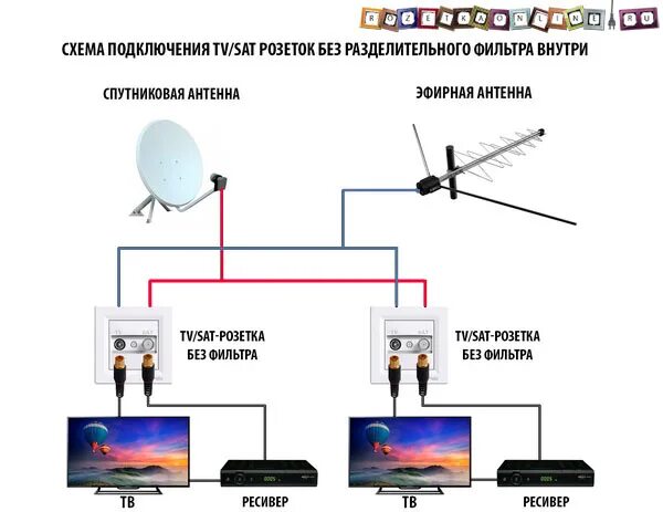 Пензаинформ - Подключение к ТВ