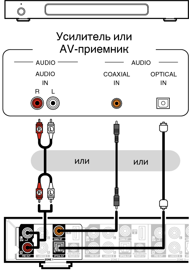 Подключение телевизора к усилителю звука Подключение к внешнему усилителю или AV-ресиверу HEOS Super Link