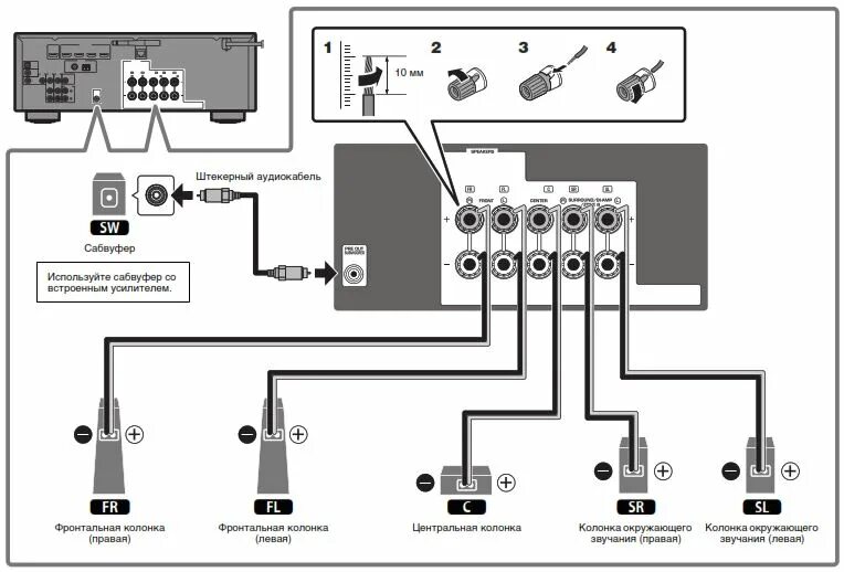 Подключение телевизора к усилителю звука 5.1-канальный AV ресивер YAMAHA RX-V483 - цвет черный