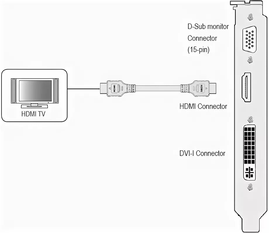 Подключение телевизора компьютеру lan Ответы Mail.ru: HDMI на компьютере нет на компьютере, есть usb, D-sab monitor co