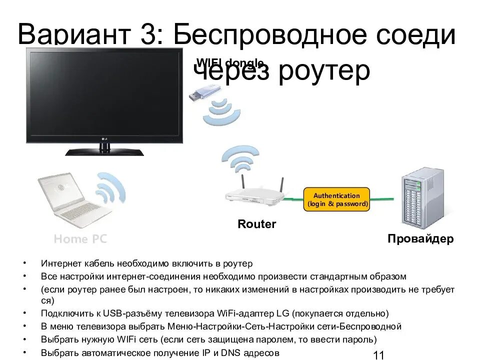 Подключение телевизора lg к компьютеру через wifi Подключить смарт тв к роутеру через кабель