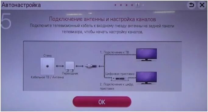 Подключение телевизора lg к тв Как подключить станцию алиса к смарт телевизору