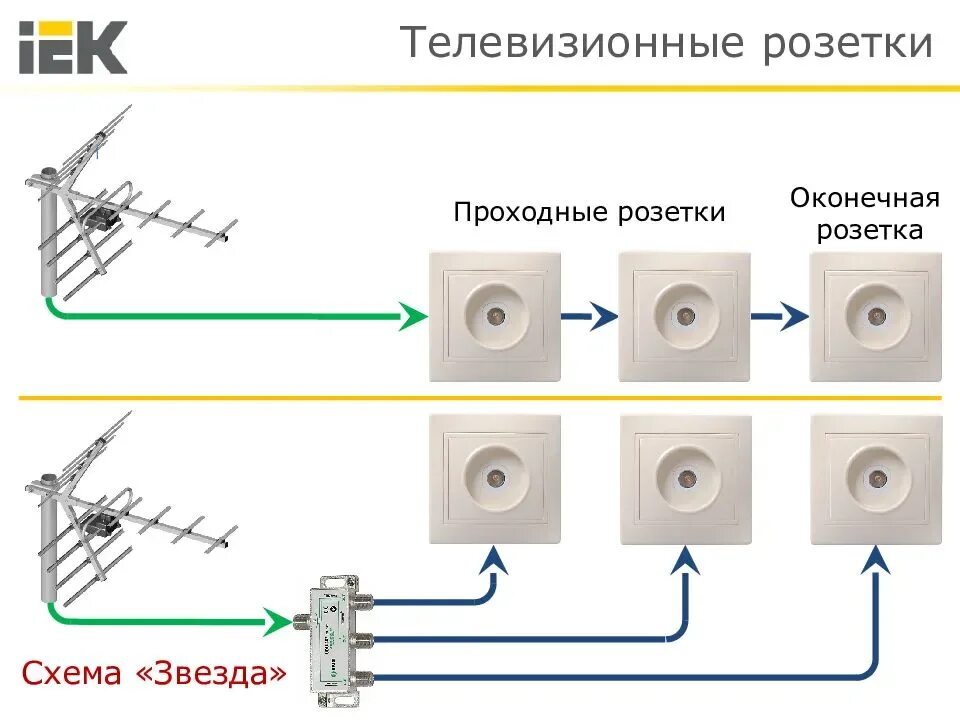 Подключение телевизора розетки Перфоуголок - CormanStroy.ru