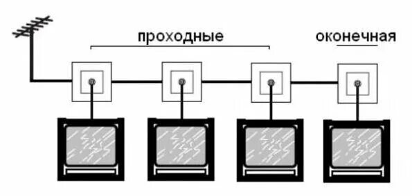 Подключение телевизора розетки ЭРА Розетка TV проходная ЭРА 12-3102-02 Эра12 Слоновая кость - купить в интернет