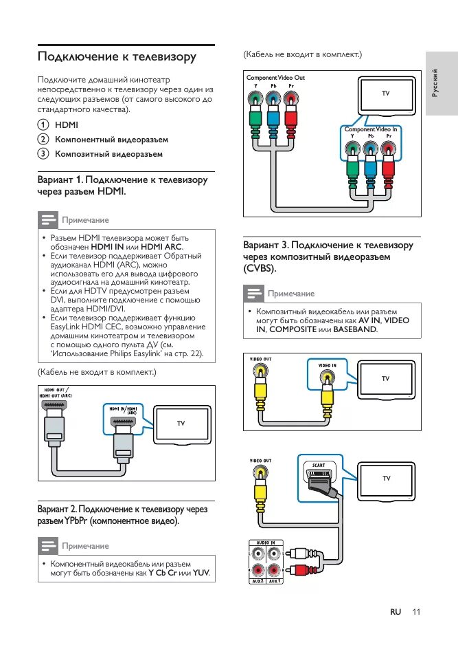 Подключение телевизора самсунг к домашнему кинотеатру Philips HTS5220: Инструкция и руководство, Доступ к основному меню.