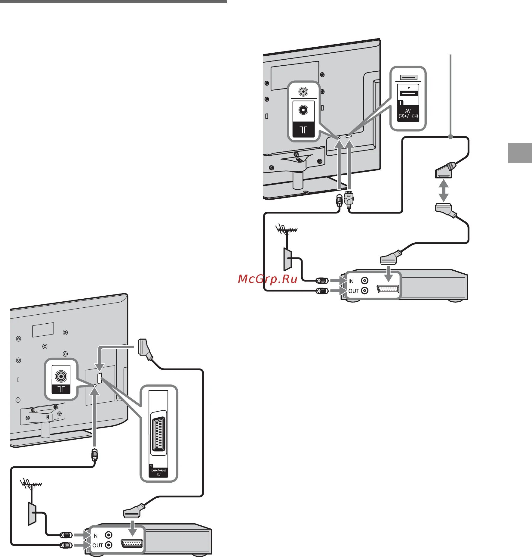 Подключение телевизора сони к сети Sony KDL-46HX920 11/76 3: Подключение антенны/телеприставки/видеозаписывающего у