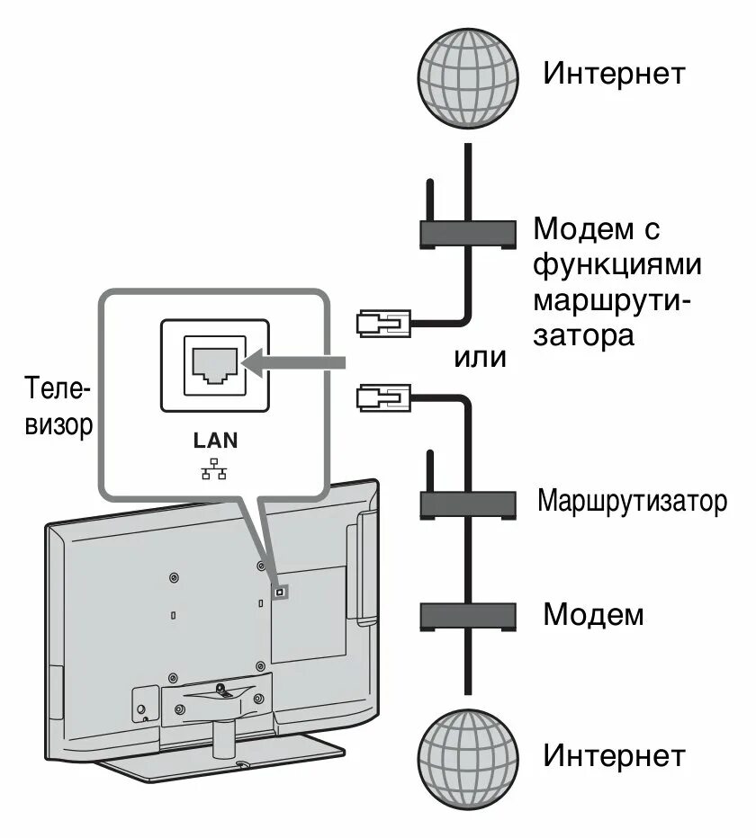 Подключение телевизора сони к сети Картинки КАК ПОДКЛЮЧИТЬ СОНИ К ИНТЕРНЕТУ