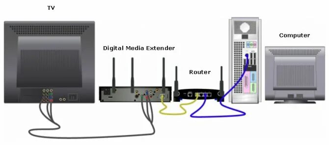 Подключение телевизора wifi компьютеру Как подключить беспроводной дисплей?