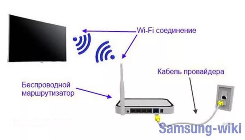 Подключение телевизора wifi компьютеру Картинки ЧЕРЕЗ ВАЙФАЙ