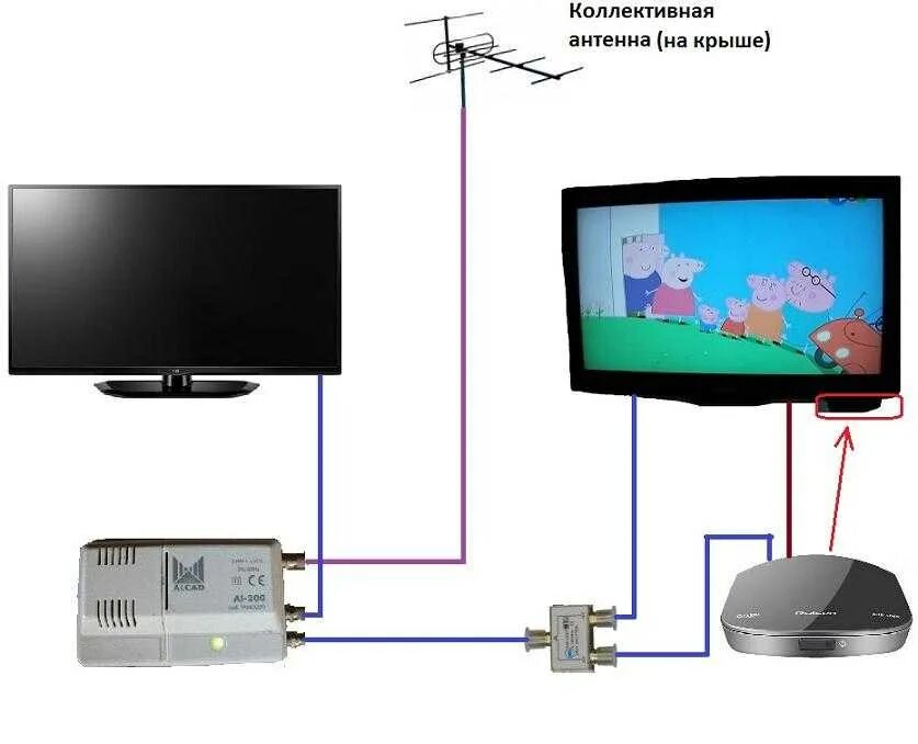 Подключение телевизоров декс к наружной антенне Картинки ПОДКЛЮЧИТЬСЯ К ДРУГОМУ ТЕЛЕВИЗОРУ