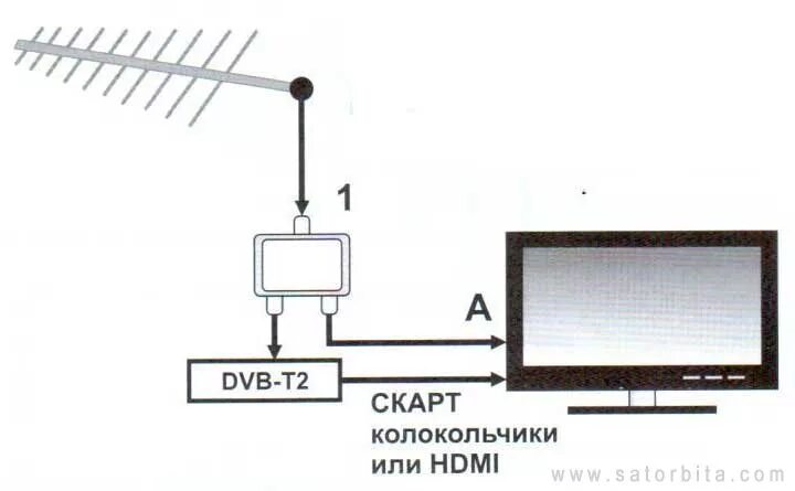 Подключение телевизоров декс к наружной антенне Варианты подключения нескольких телевизоров к одной приставке