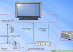 Подключение телевизоров квартире Как подключить интернет кабель к смарт телевизору