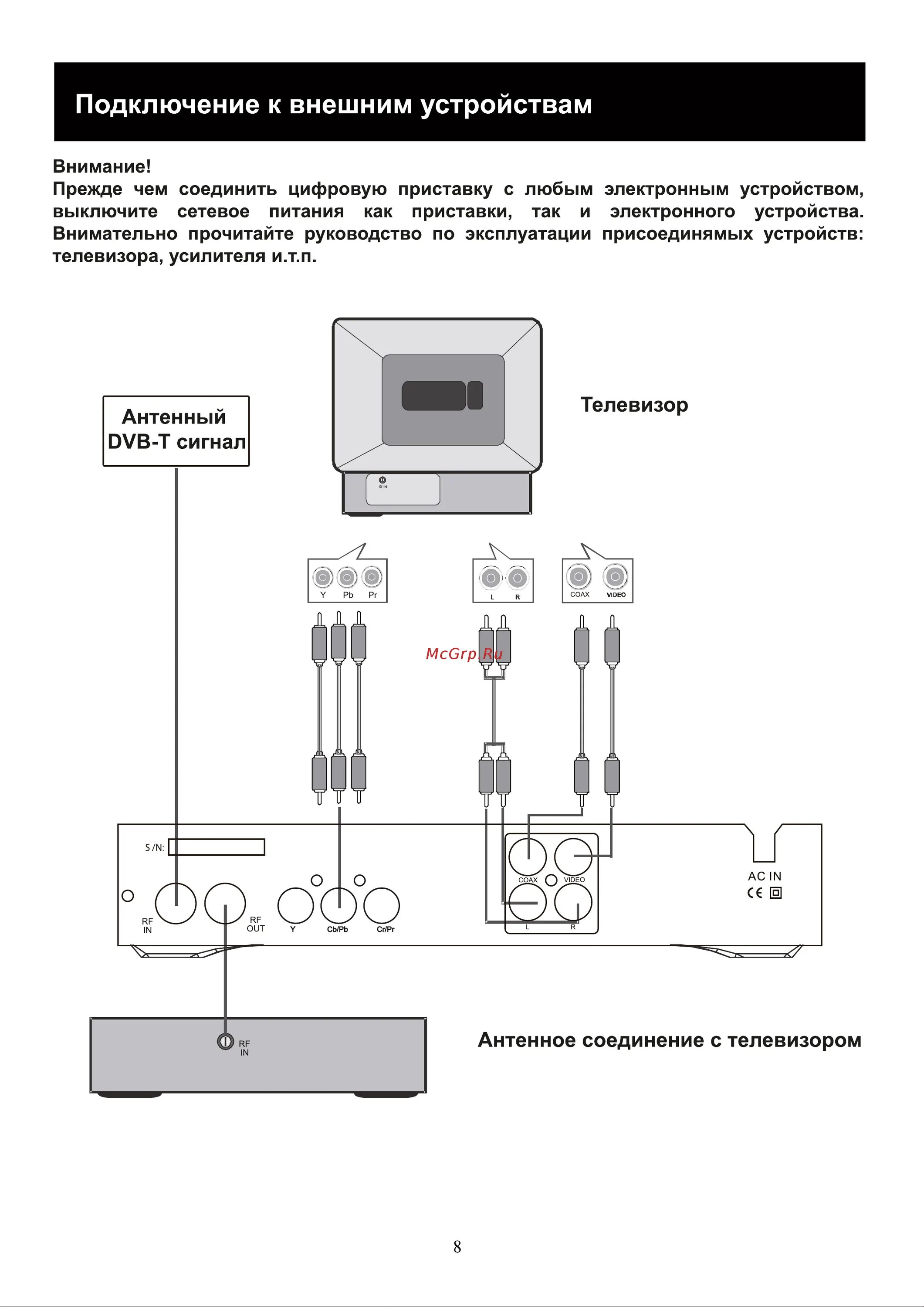 Подключение телевизору внешних устройств Rolsen RDB-102 8/26 Подключение к внешним устройствам