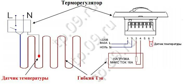 Подключение тэн через терморегулятор Резистивно-зональный кабель ВтС-40