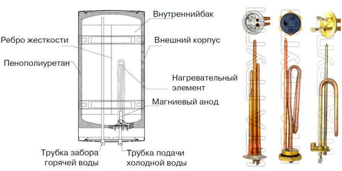 Подключение тэна на бойлере схема Различия между ТЭНами: основные типы RCA, RCF и RDT